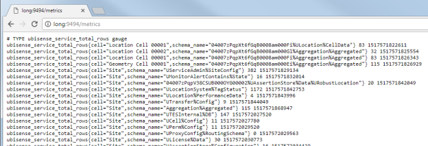 Screenshot of example metrics
